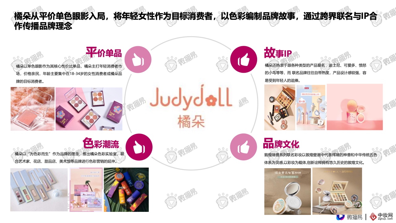 2021彩妝品牌社交媒體營銷報告(圖29)
