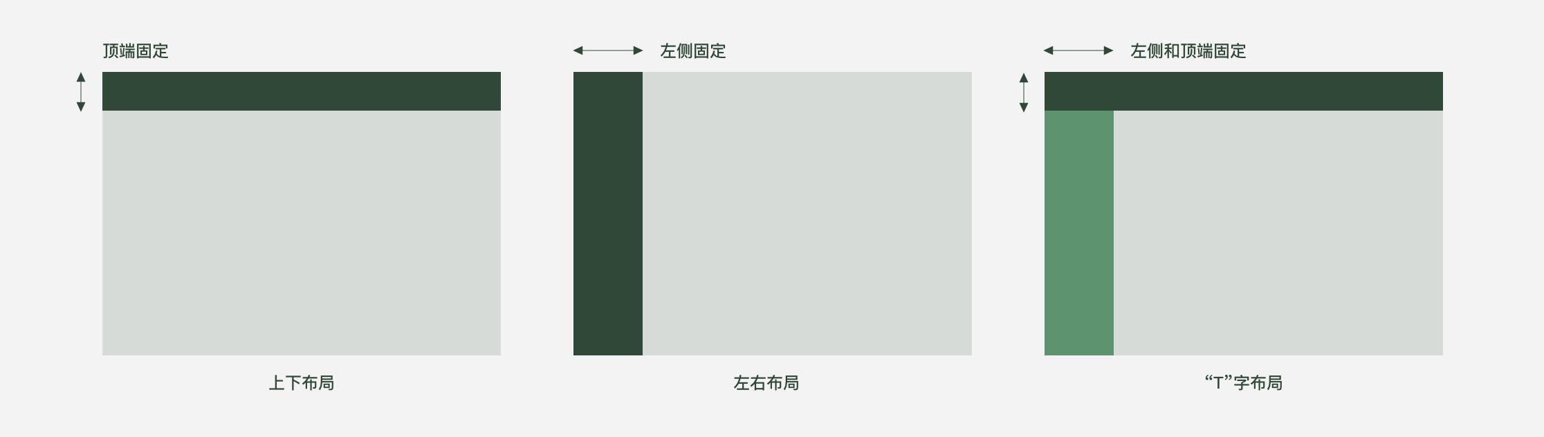 B 端設(shè)計尺寸是多少，實戰(zhàn)總結(jié)B端設(shè)計尺寸