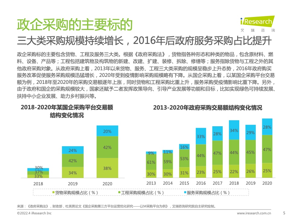 2022年中國政企采購數(shù)字化轉型白皮書(圖5)