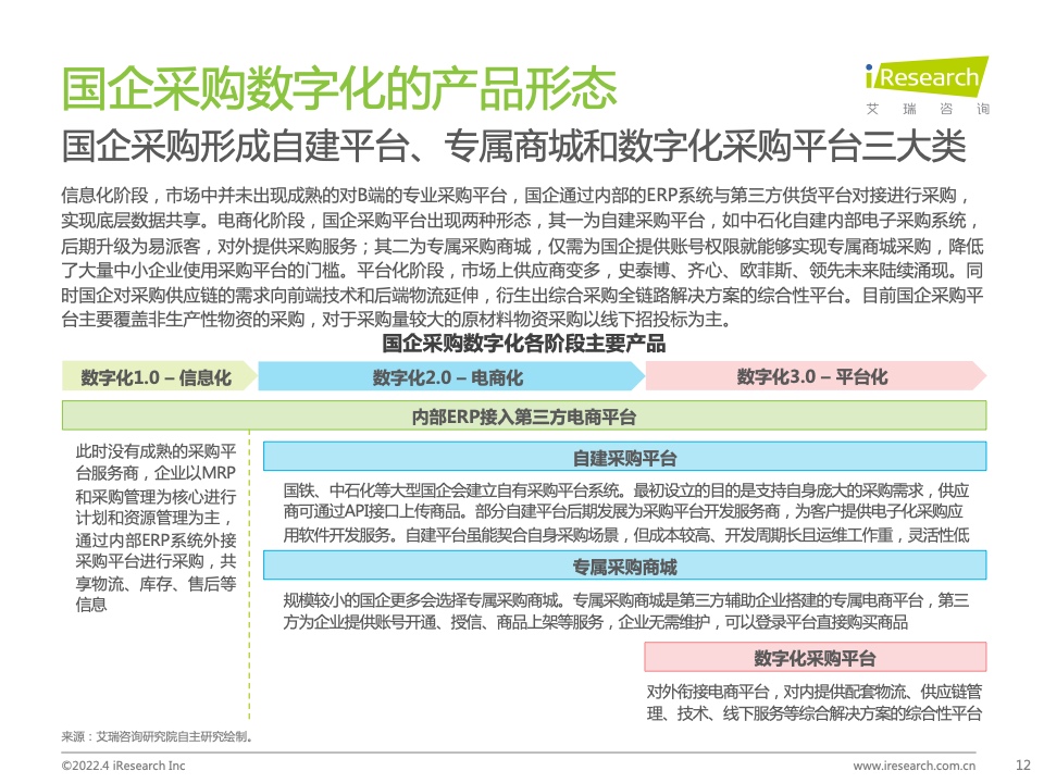 2022年中國政企采購數(shù)字化轉型白皮書(圖12)