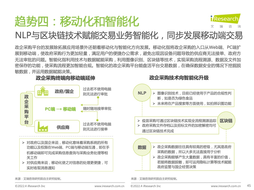 2022年中國政企采購數(shù)字化轉型白皮書(圖45)