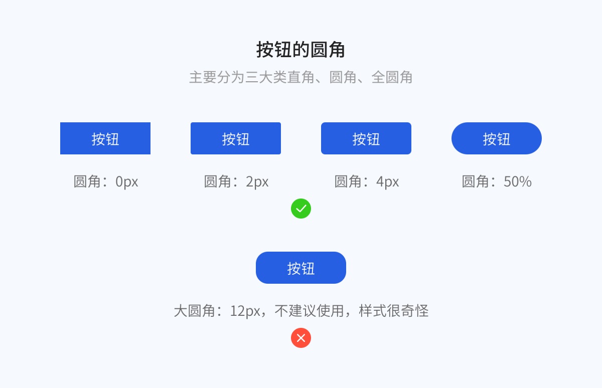 8000字干貨！超全面的 Web 端按鈕設(shè)計(jì)指南