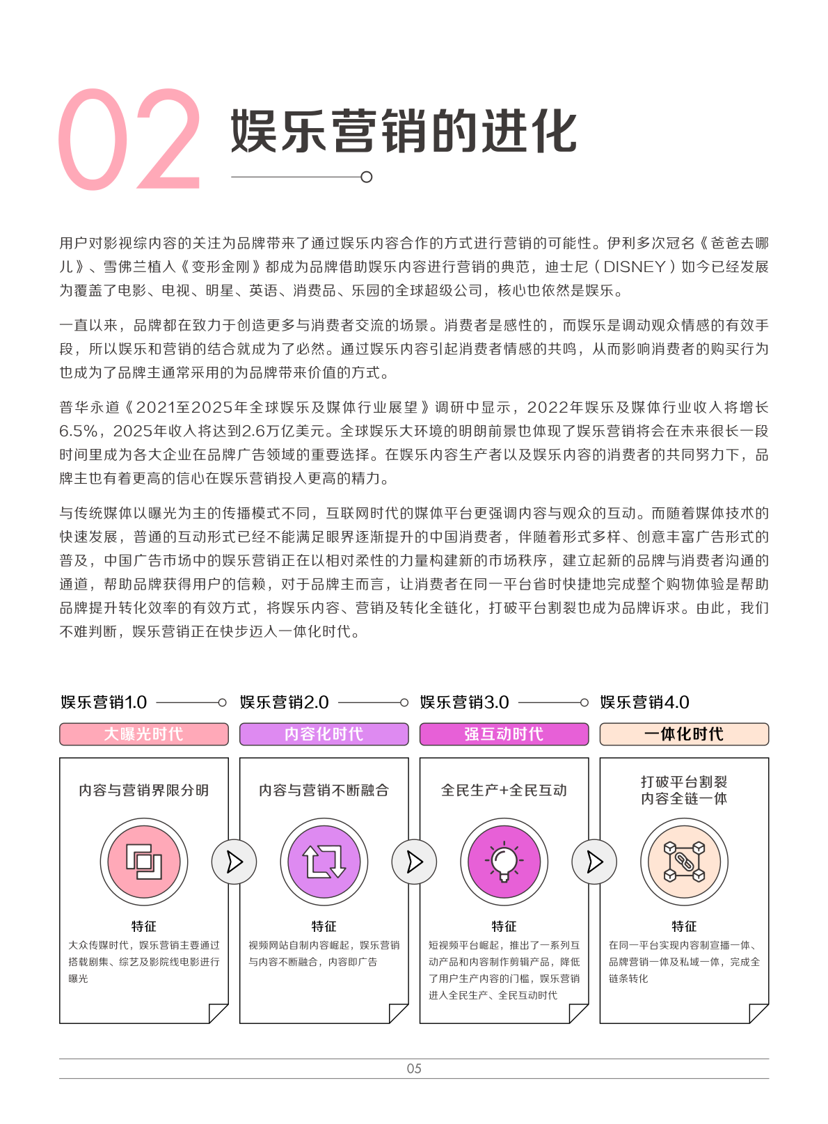 2022娛樂營銷白皮書(圖8)