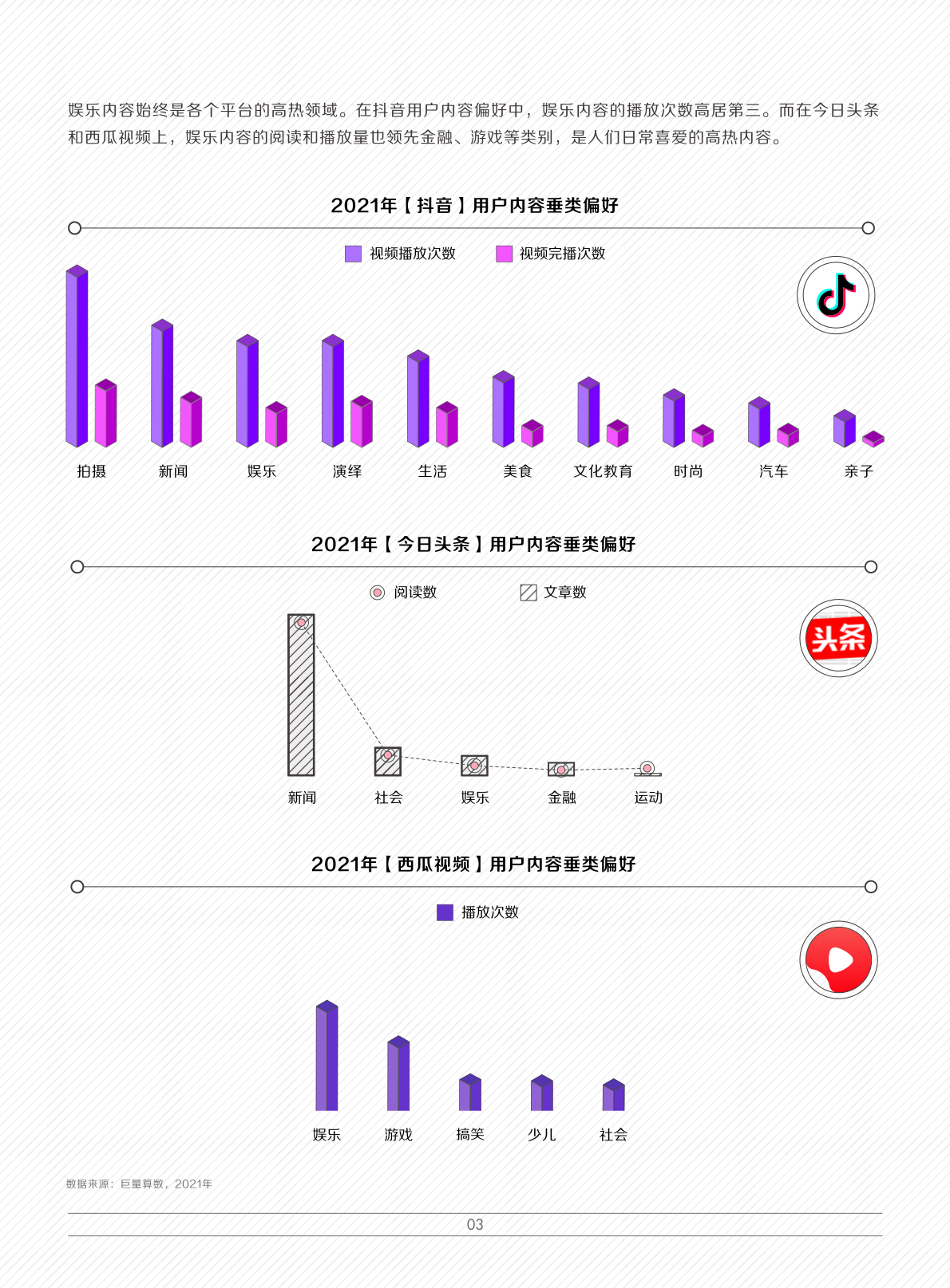 2022娛樂營銷白皮書(圖6)