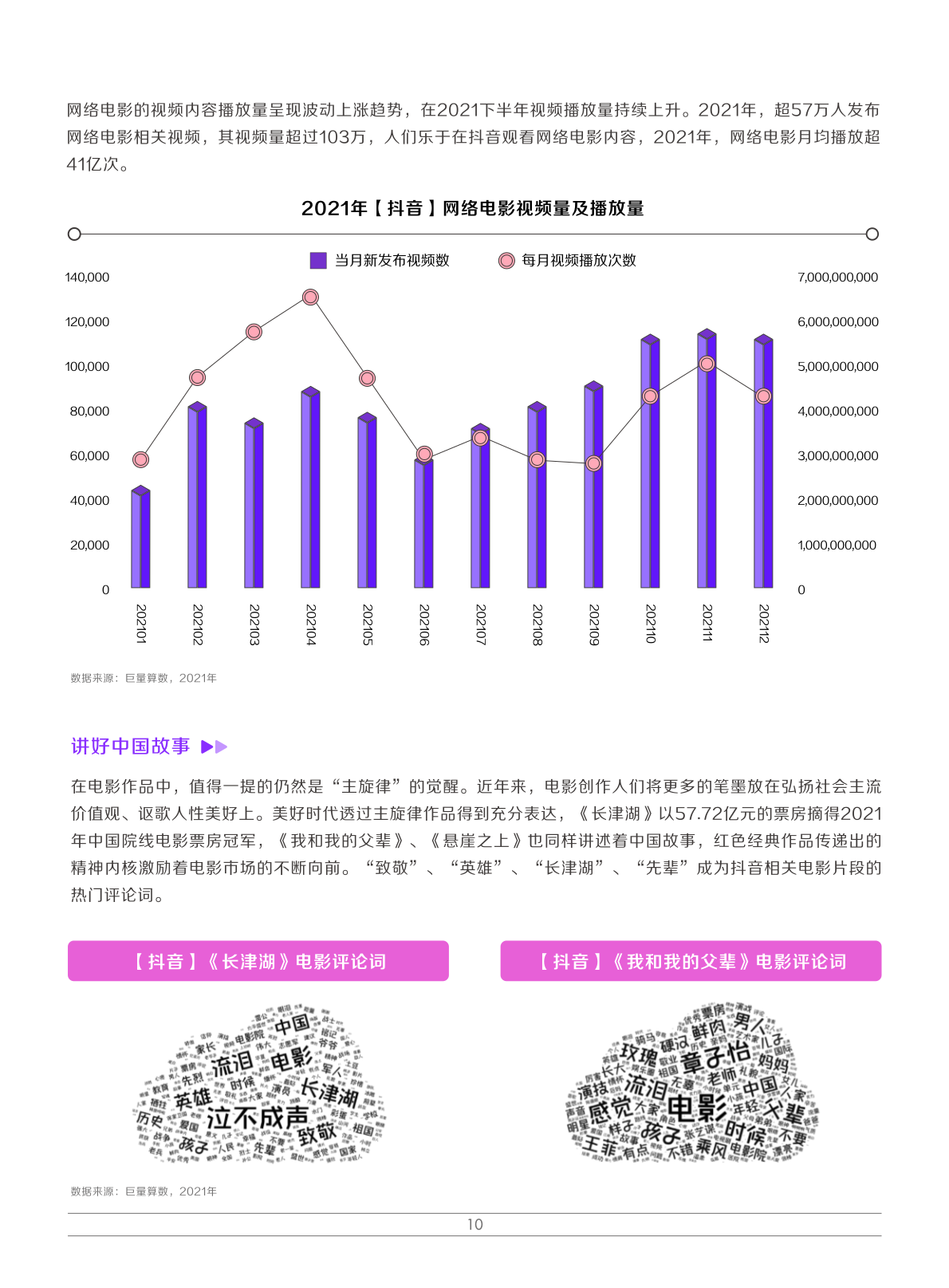 2022娛樂營銷白皮書(圖13)