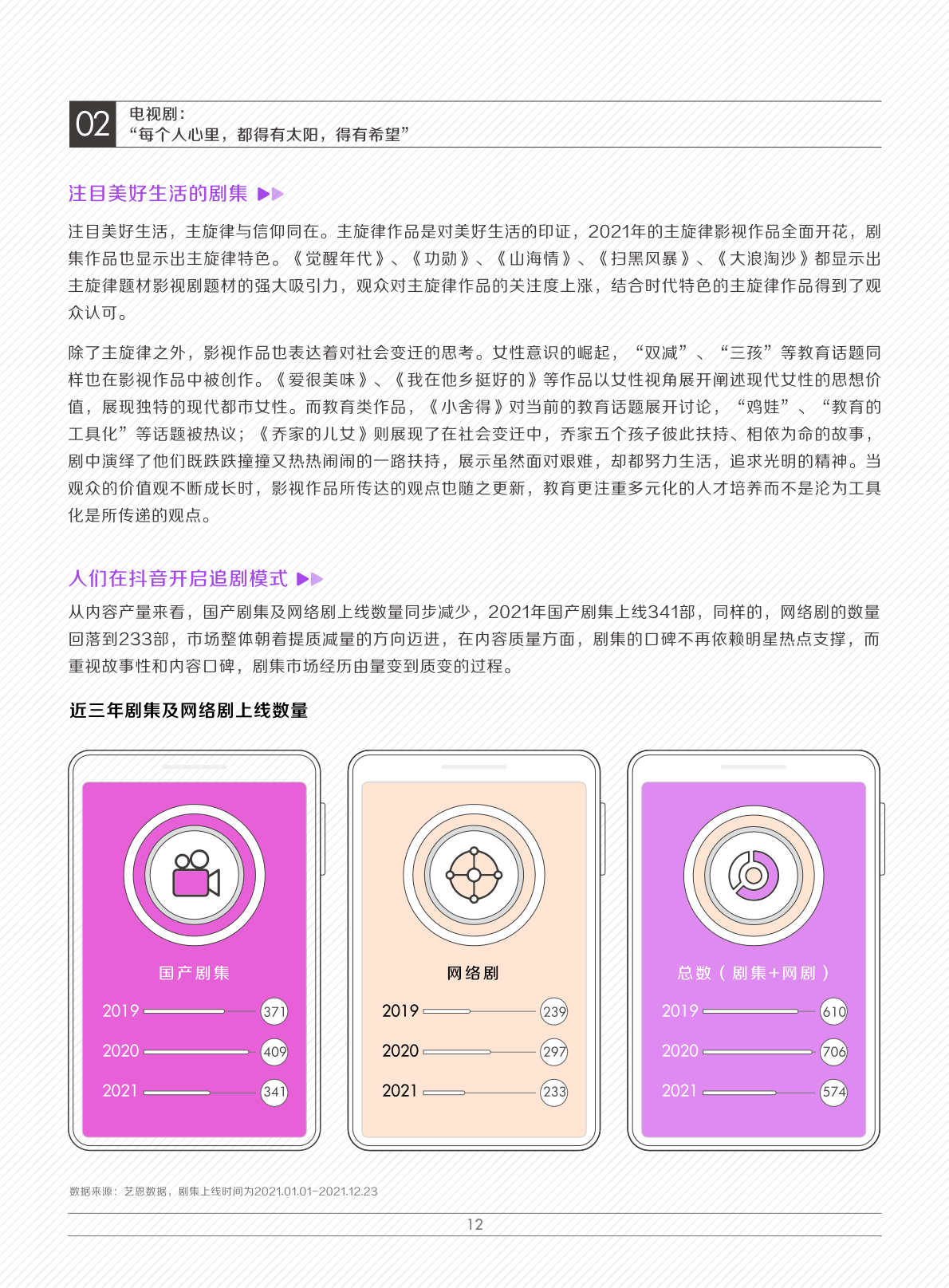 2022娛樂營銷白皮書(圖15)