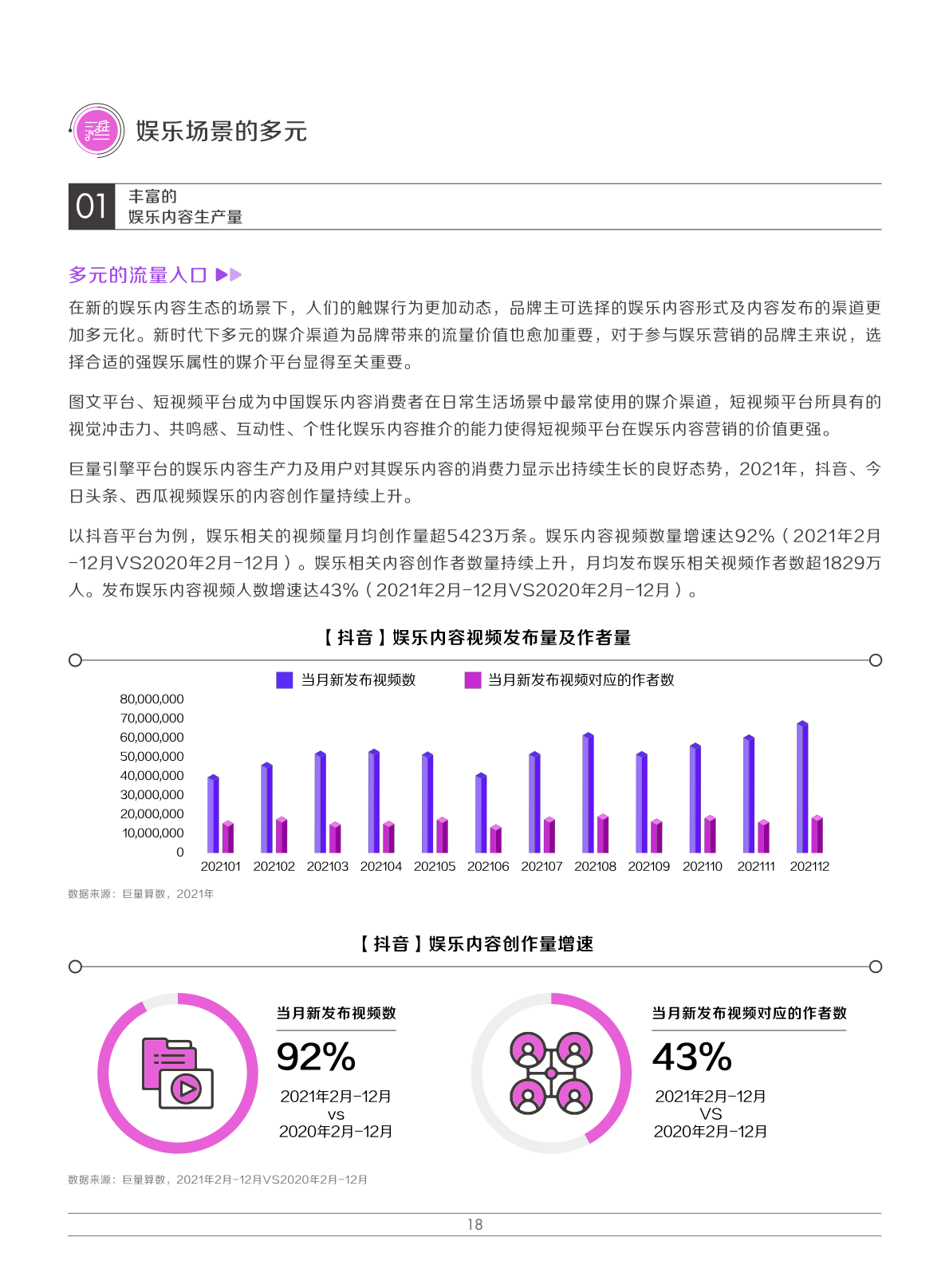 2022娛樂營銷白皮書(圖21)