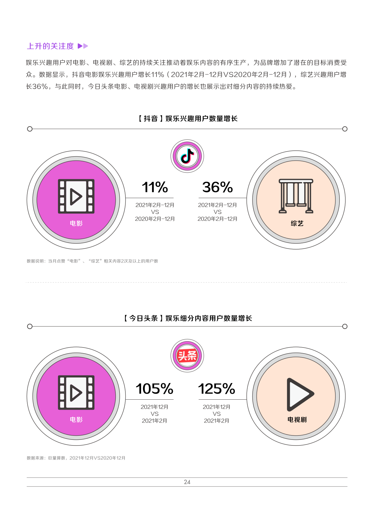 2022娛樂營銷白皮書(圖27)