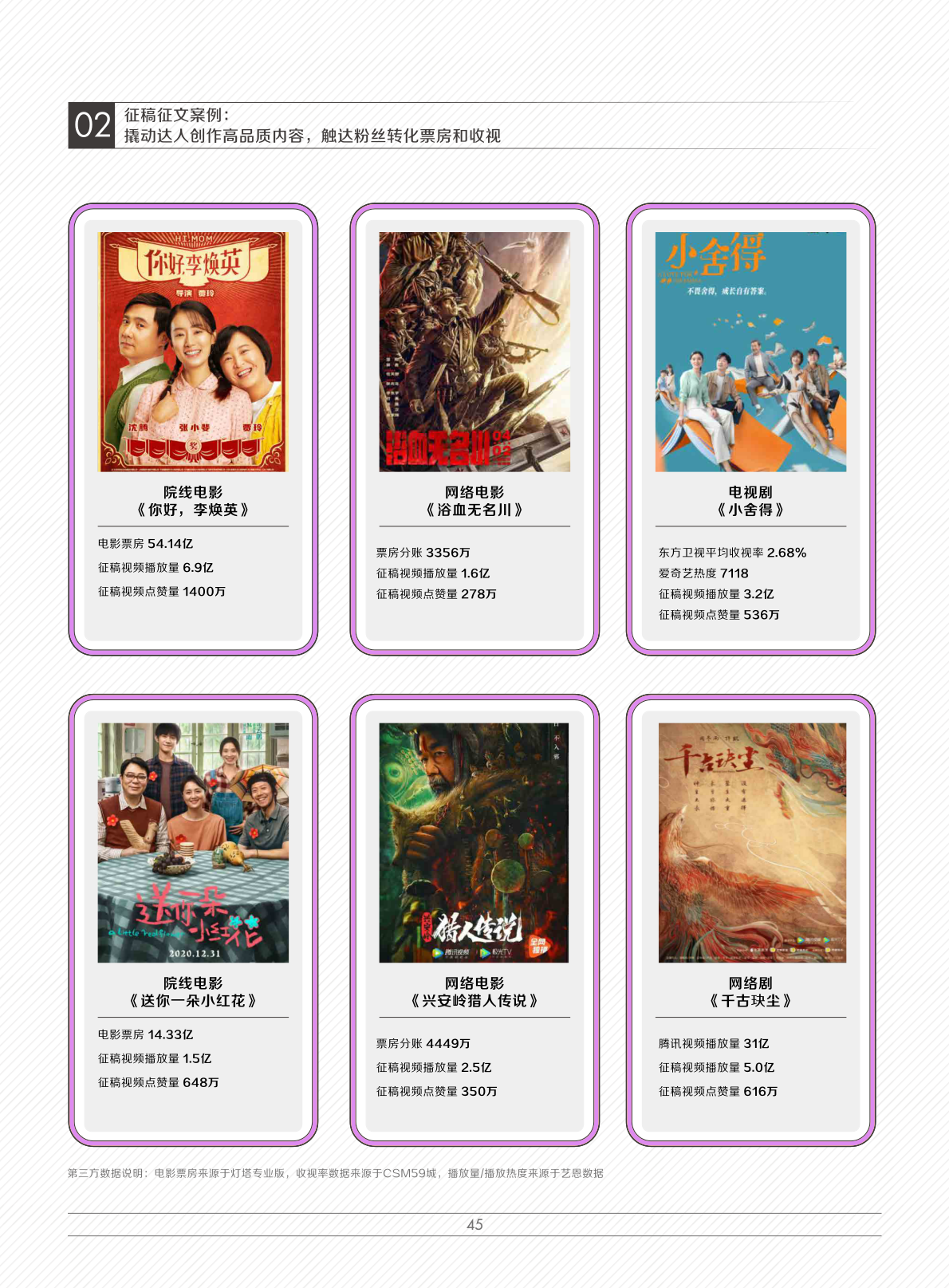 2022娛樂營銷白皮書(圖48)