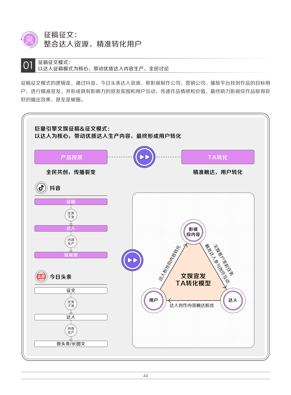 2022娛樂營銷白皮書(圖47)