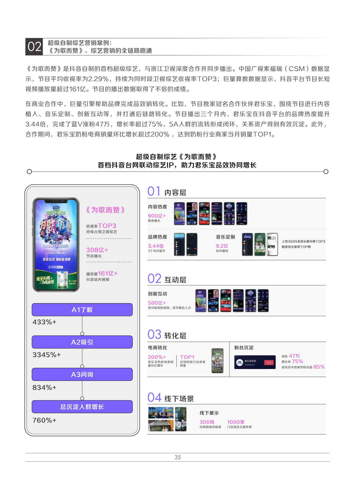2022娛樂營銷白皮書(圖38)