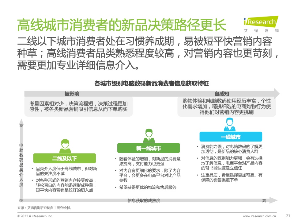 2022年電腦數(shù)碼新品內(nèi)容營(yíng)銷白皮書(圖21)