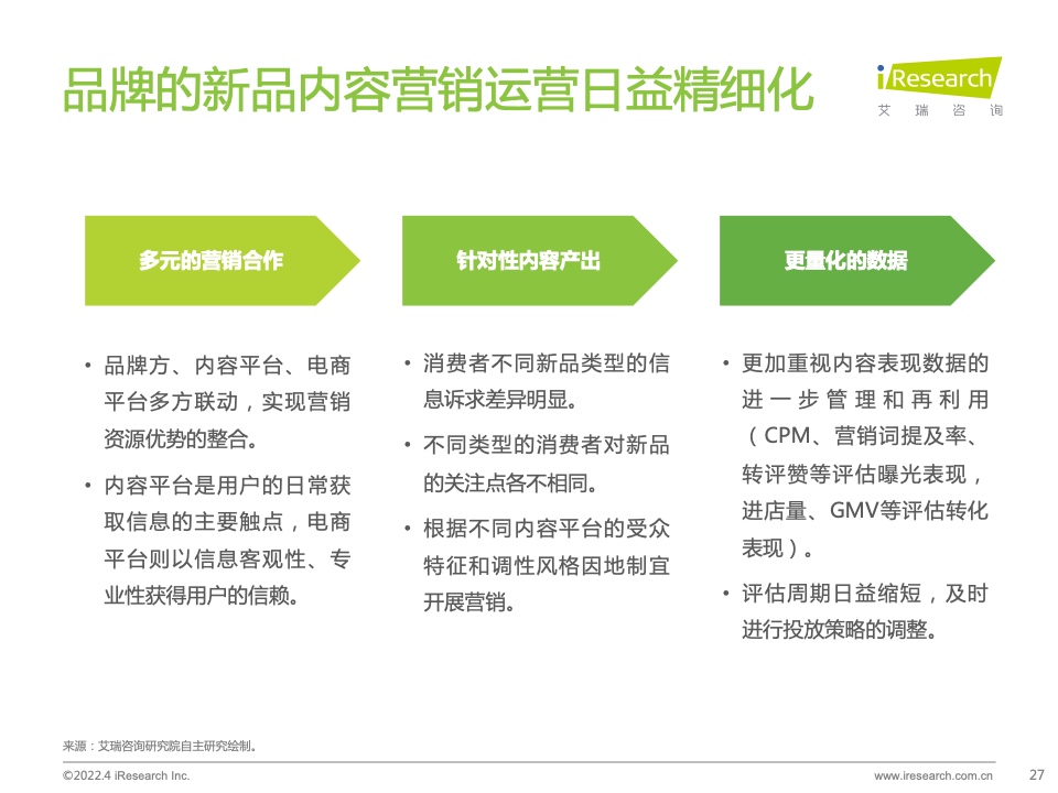 2022年電腦數(shù)碼新品內(nèi)容營(yíng)銷白皮書(圖27)
