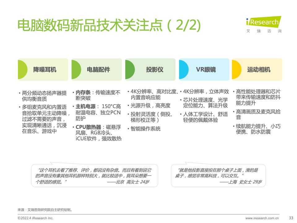 2022年電腦數(shù)碼新品內(nèi)容營(yíng)銷白皮書(圖33)