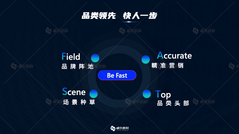 2022新消費品牌整合營銷白皮書(圖18)