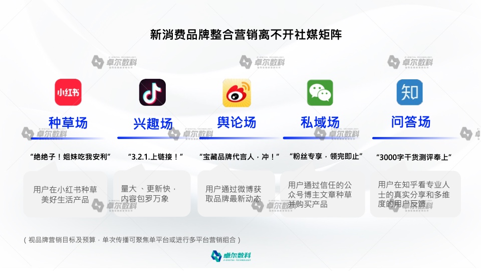 2022新消費品牌整合營銷白皮書(圖24)