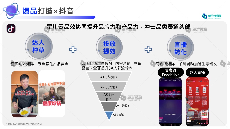2022新消費品牌整合營銷白皮書(圖31)