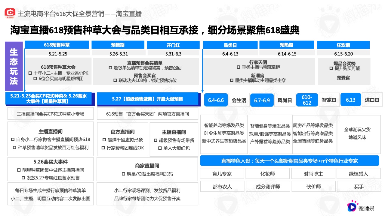 2022年618電商社媒玩法全景搶先洞察篇(圖6）