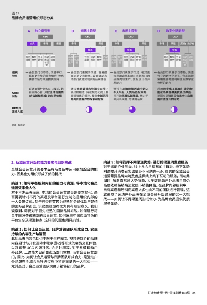 2022年運(yùn)動(dòng)戶外私域趨勢洞察(圖25)