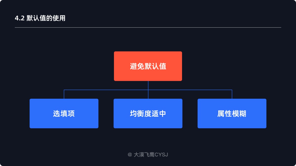 下拉菜單如何設(shè)計(jì)？5000字干貨詳解下拉菜單設(shè)計(jì)