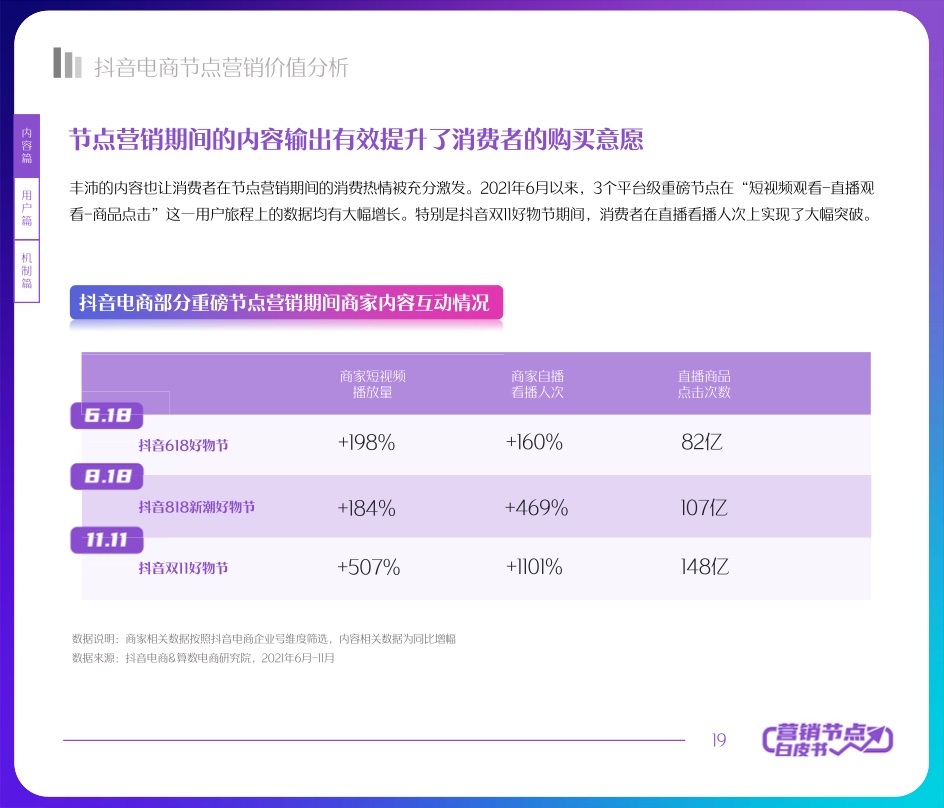2022抖音電商節(jié)點營銷白皮書(圖19)