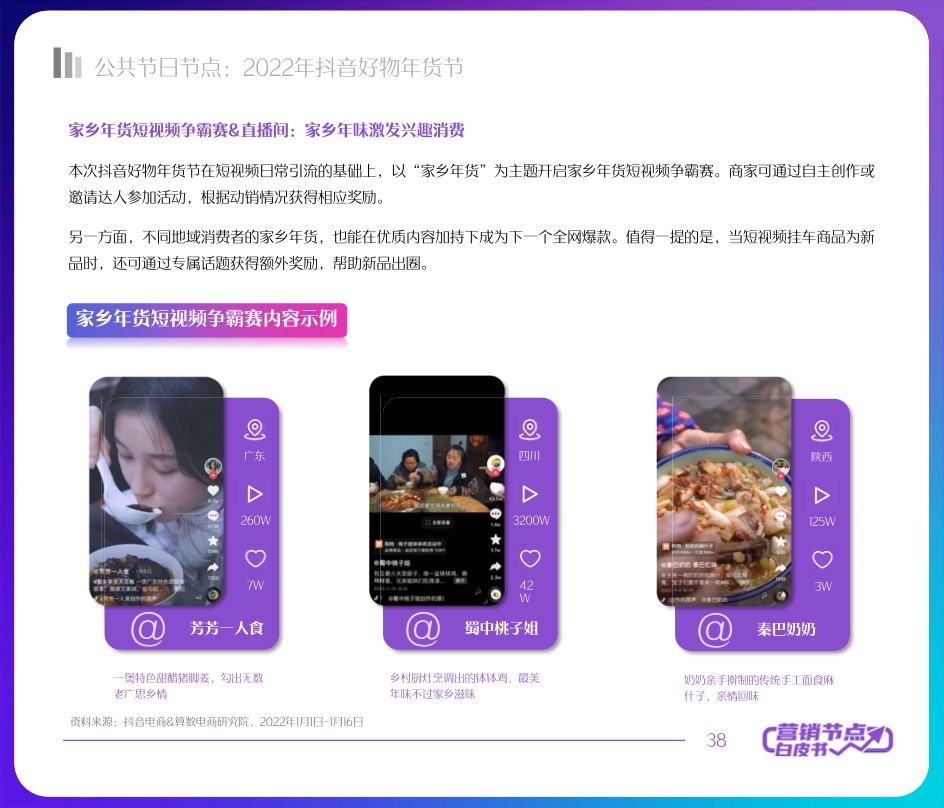 2022抖音電商節(jié)點營銷白皮書(圖38)
