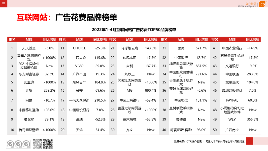 2022年1-4月廣告市場同比減少8.9%(圖23)