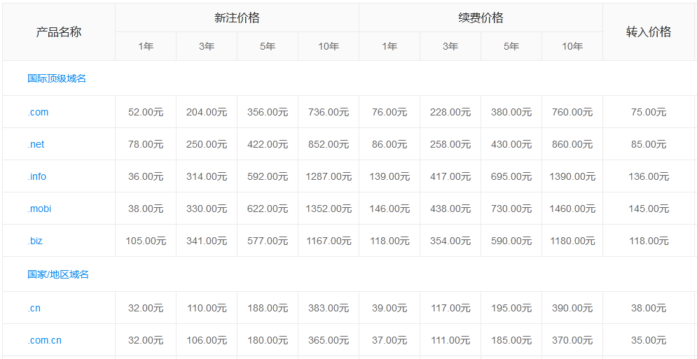 部分頂級域名價格一覽表