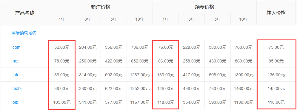 部分國際域名價(jià)格一覽表