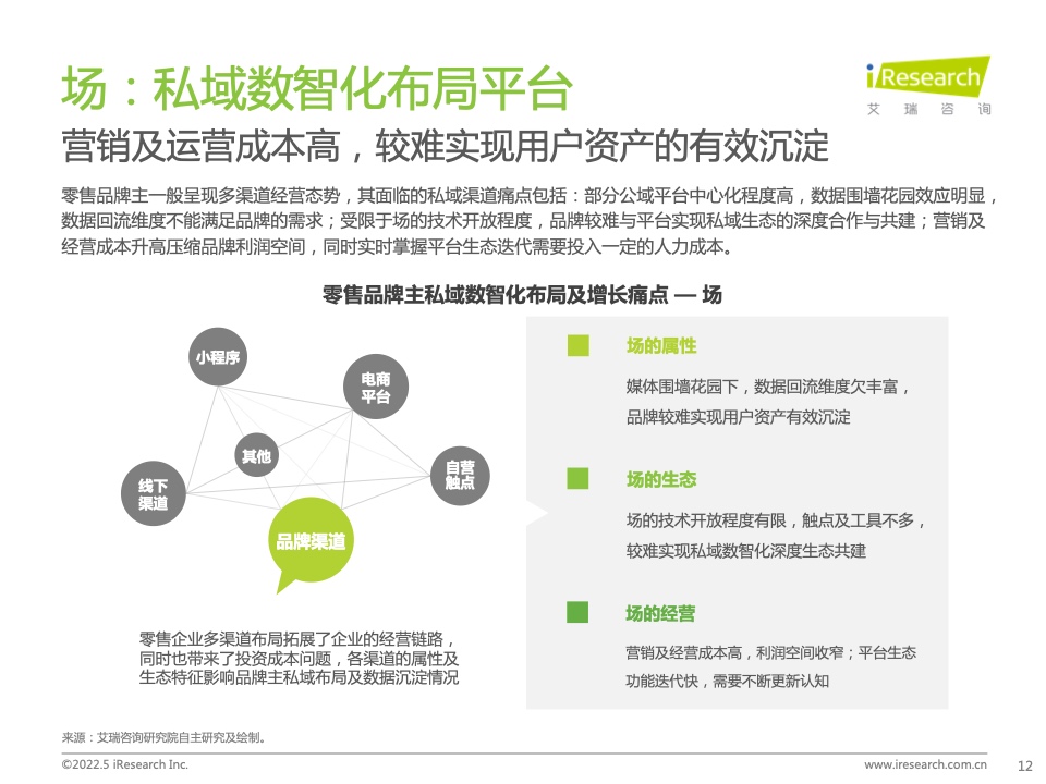 2022年中國(guó)零售私域數(shù)智化增長(zhǎng)白皮書(圖12)