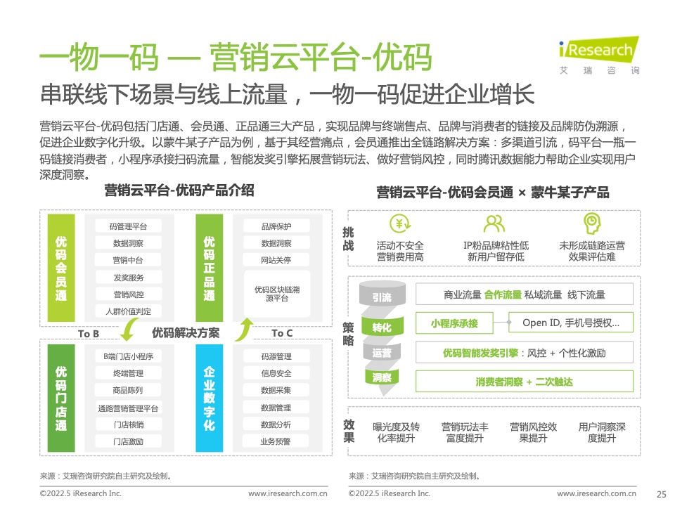 2022年中國(guó)零售私域數(shù)智化增長(zhǎng)白皮書(圖21)