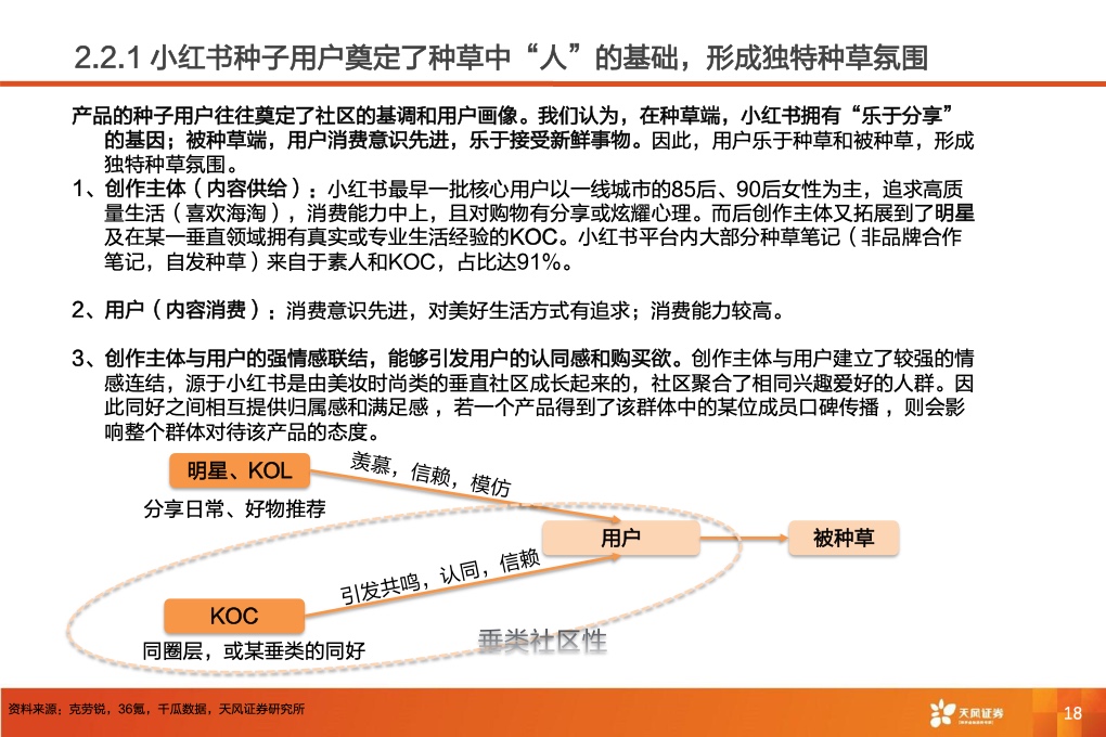深耕內(nèi)容社區(qū)，掘金種草經(jīng)濟(jì)(圖20)