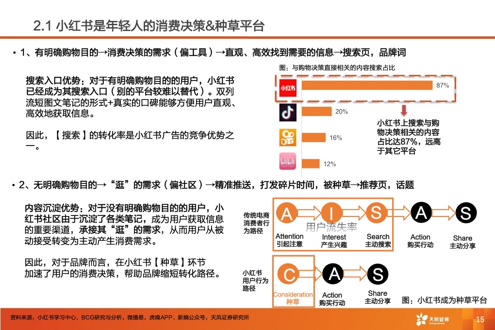深耕內(nèi)容社區(qū)，掘金種草經(jīng)濟(jì)(圖17)
