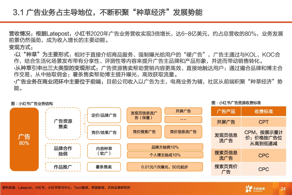 深耕內(nèi)容社區(qū)，掘金種草經(jīng)濟(jì)(圖26)