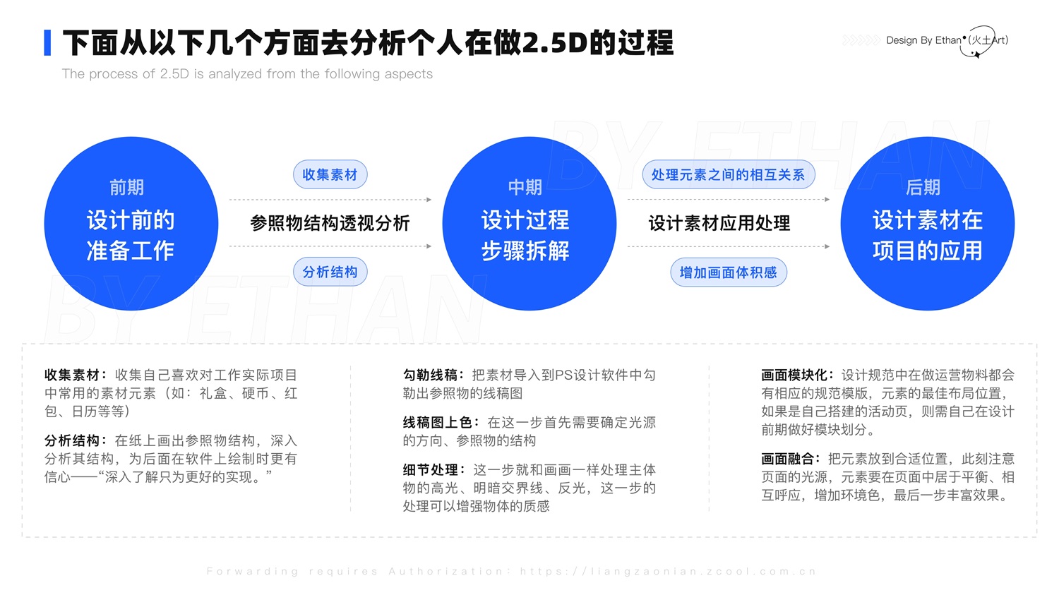 用一個實戰(zhàn)案例，幫你快速掌握2.5D插畫的設計流程