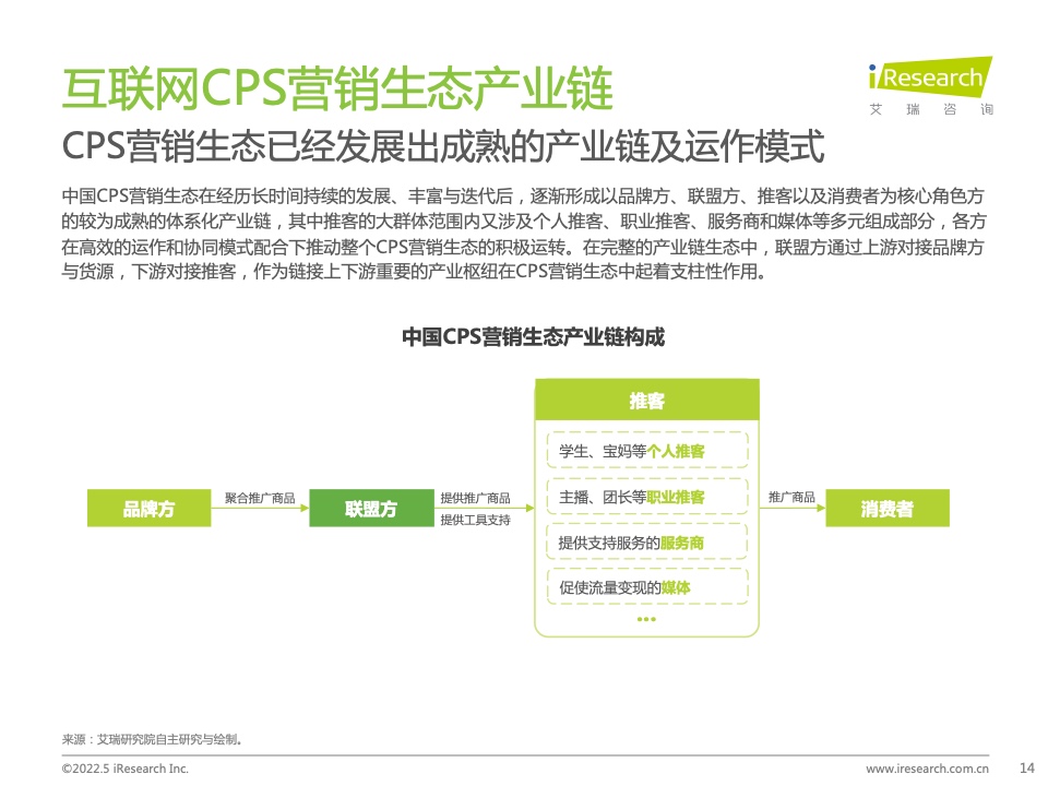 2021年中國互聯(lián)網(wǎng)CPS營銷生態(tài)白皮書(圖14)