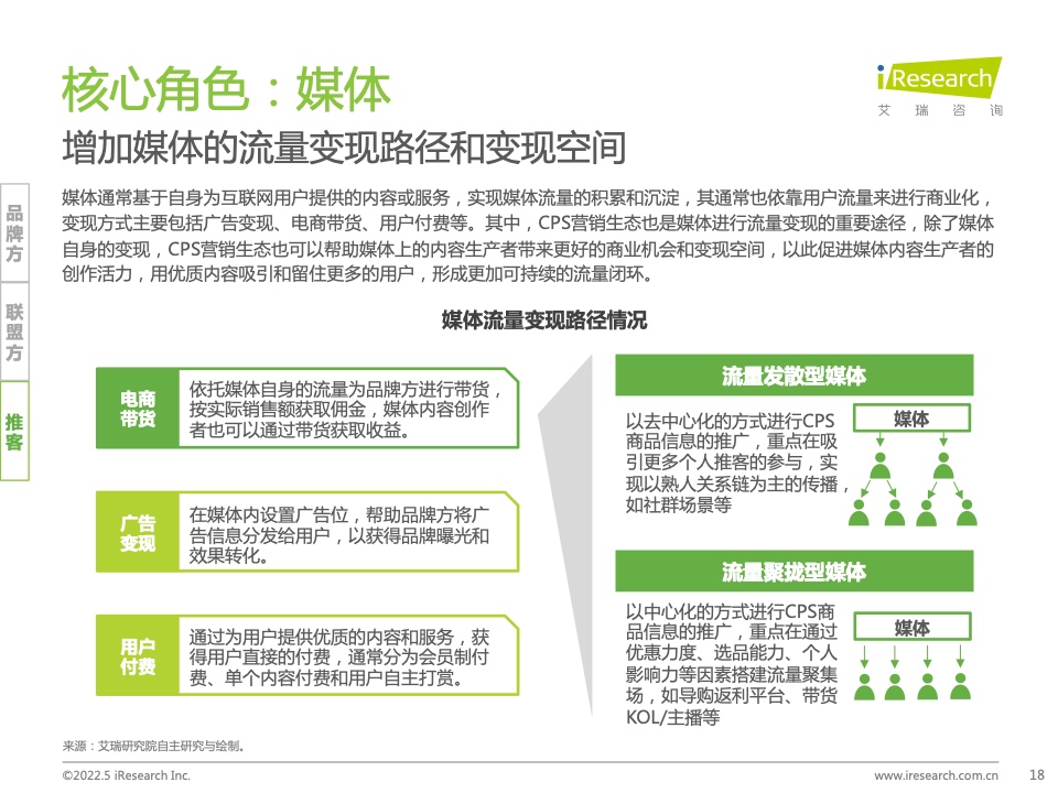 2021年中國互聯(lián)網(wǎng)CPS營銷生態(tài)白皮書(圖18)