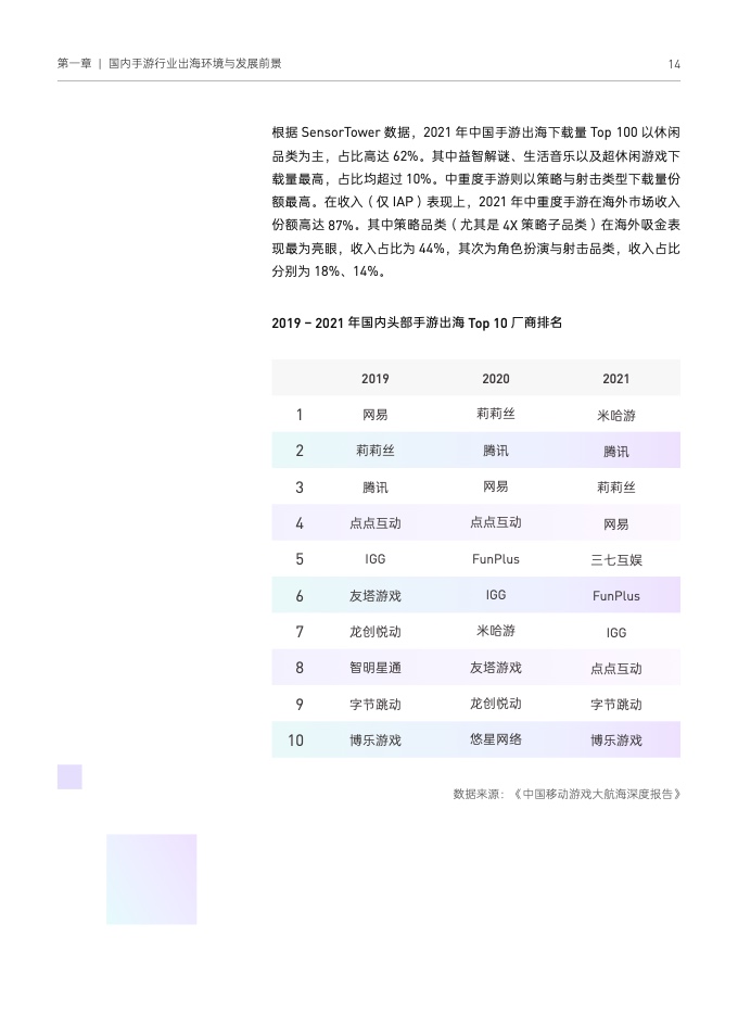 2022國(guó)內(nèi)手游出海白皮書(圖24)