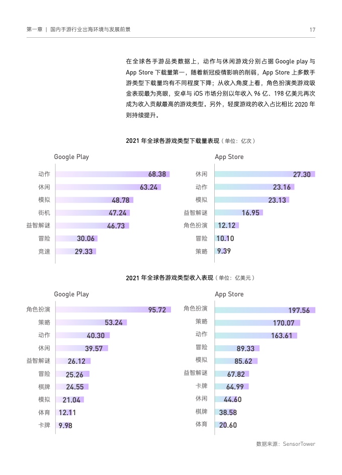 2022國(guó)內(nèi)手游出海白皮書(圖27)