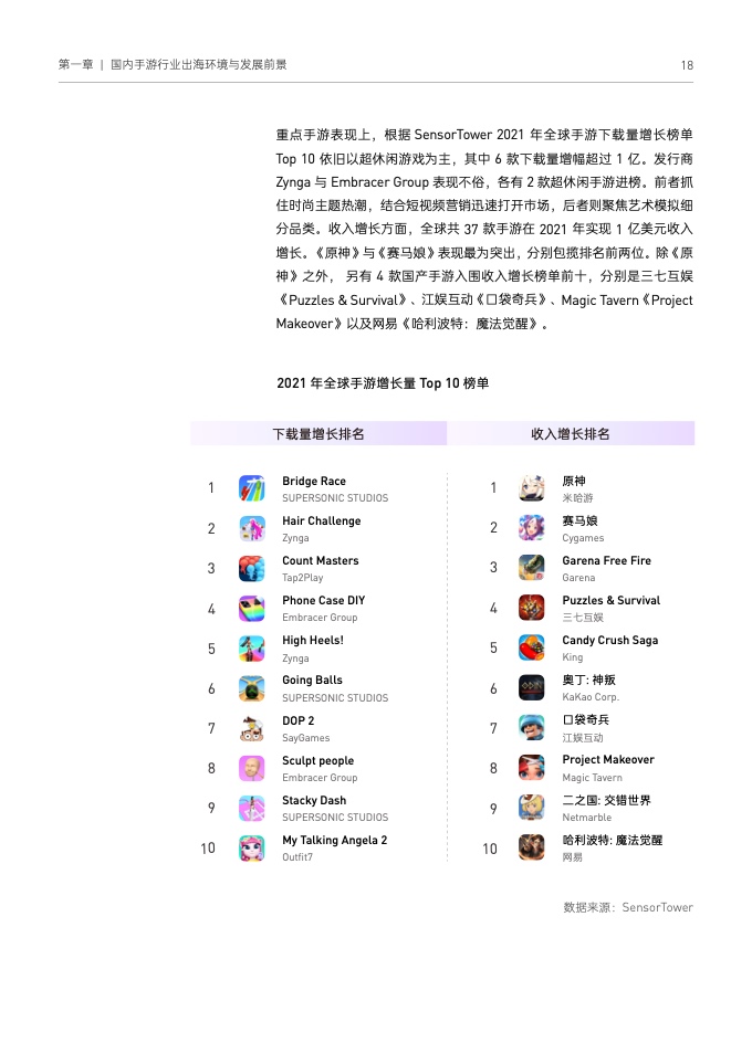 2022國(guó)內(nèi)手游出海白皮書(圖28)