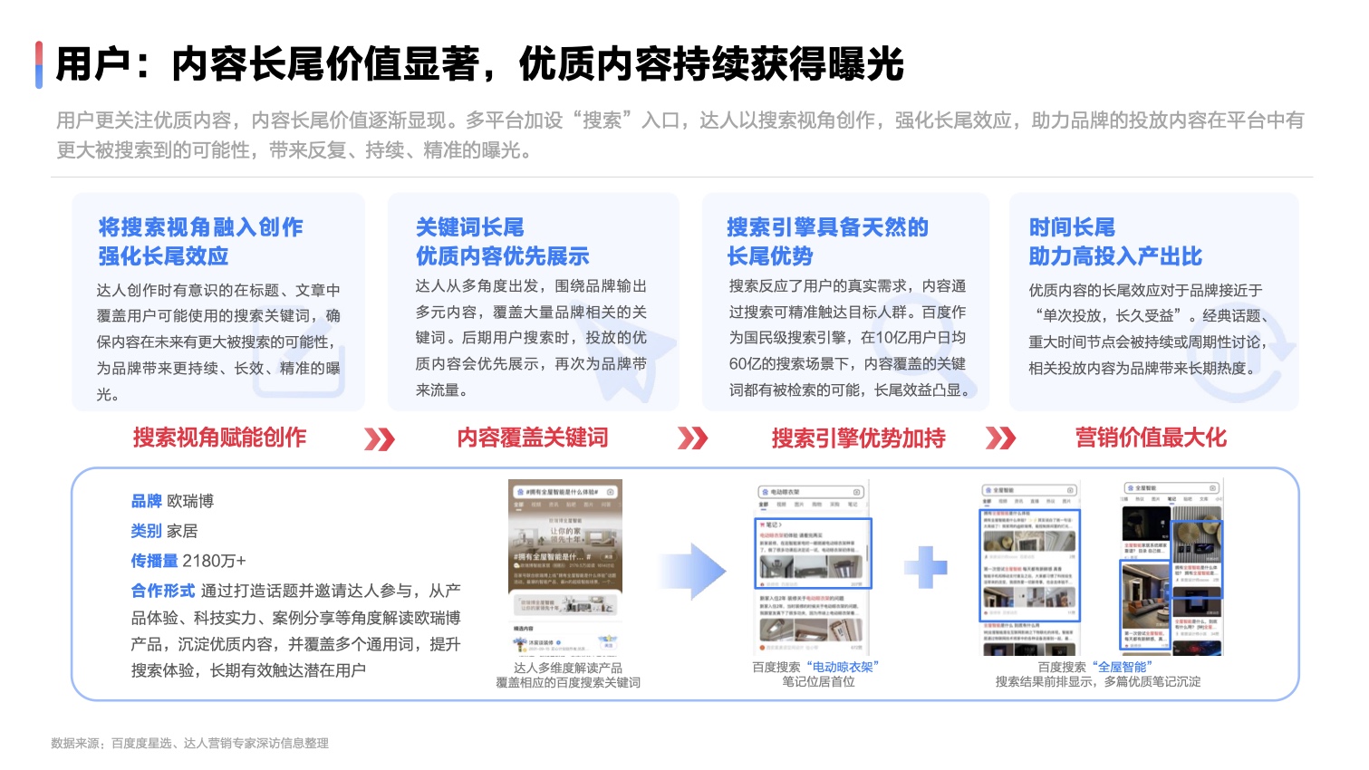 2022達人營銷發(fā)展洞察報告(圖19)