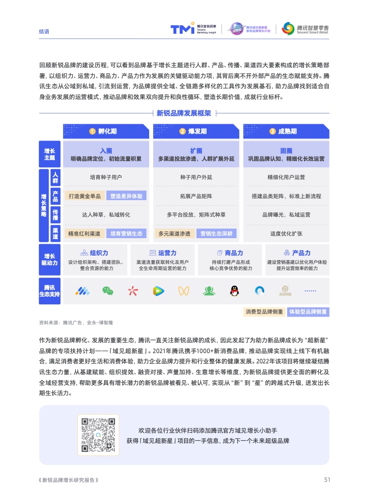 2022新銳品牌增長研究報告(圖53)