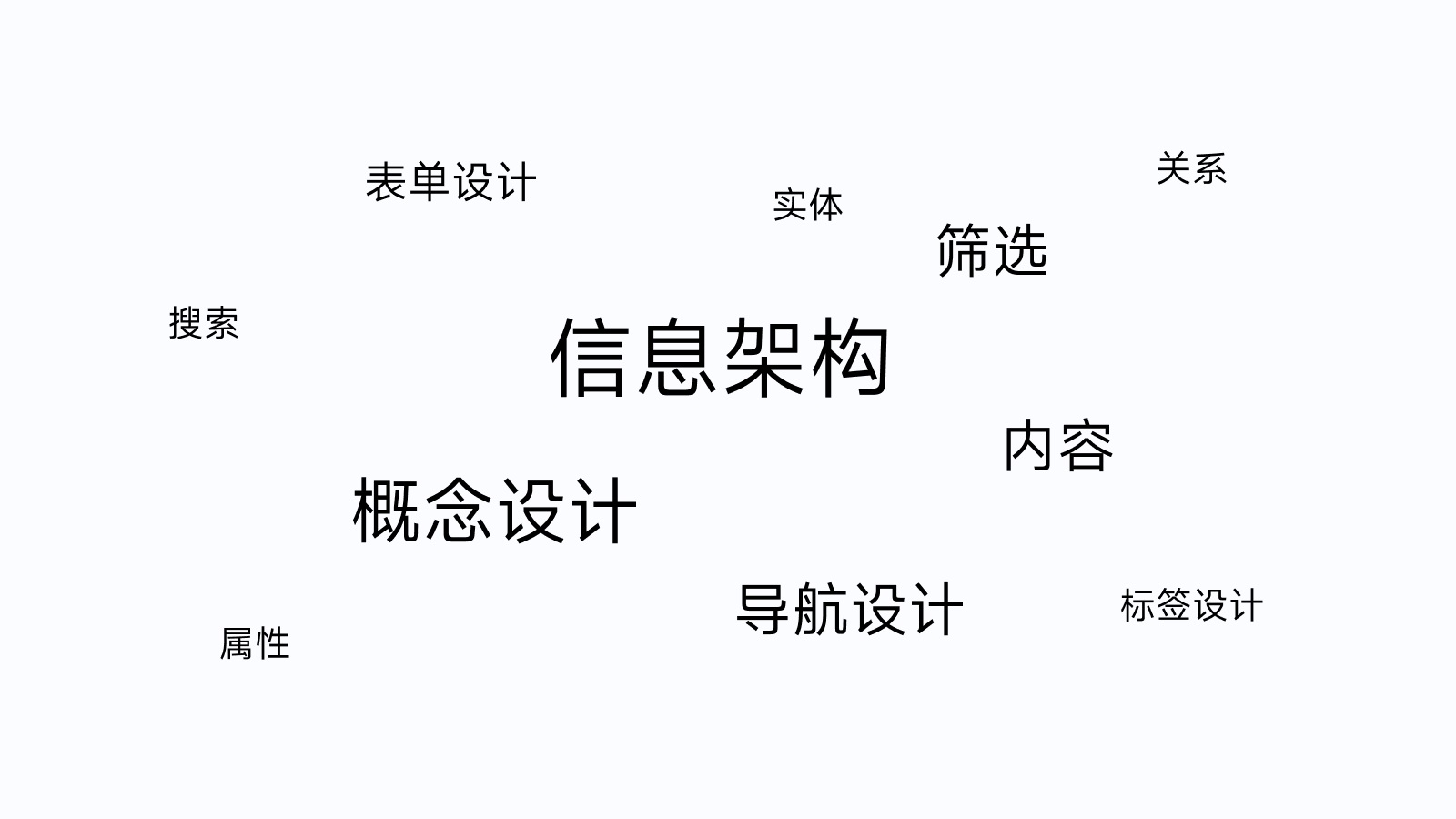 全新 UI 視角幫你掌握「界面三重構(gòu)」的知識(shí)點(diǎn)，干貨！