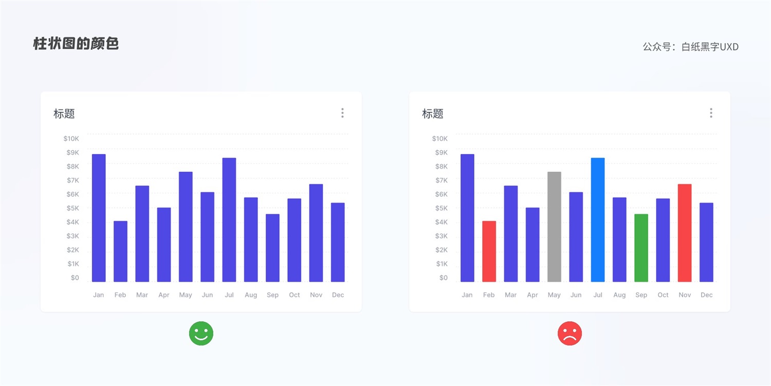 B 端圖表如何設(shè)計(jì)？這篇5000字的總結(jié)超全面！