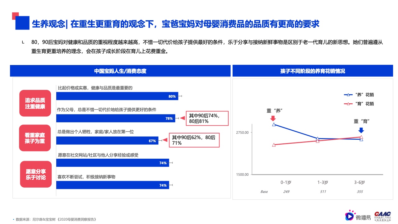 2022年母嬰行業(yè)內(nèi)容營銷研究報告(圖13)