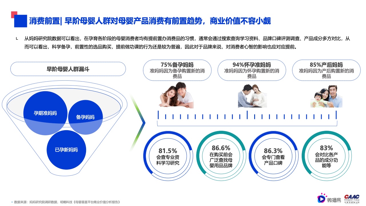 2022年母嬰行業(yè)內(nèi)容營銷研究報告(圖5)