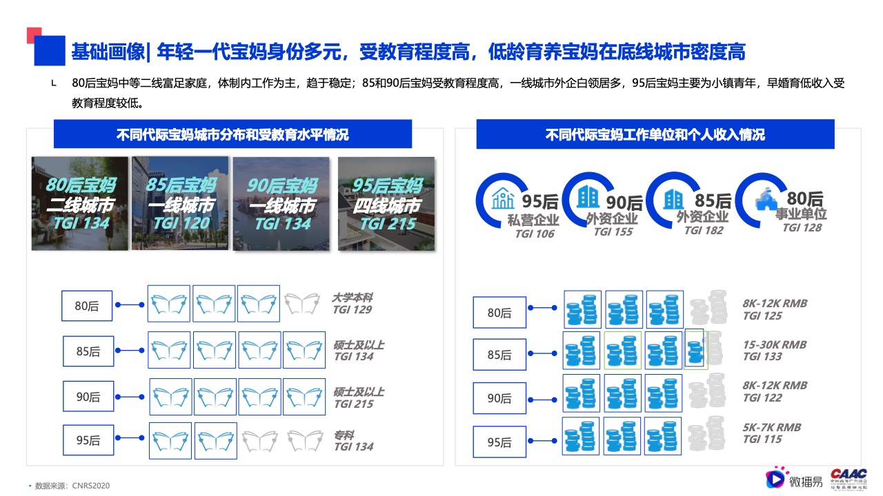 2022年母嬰行業(yè)內(nèi)容營銷研究報告(圖11)