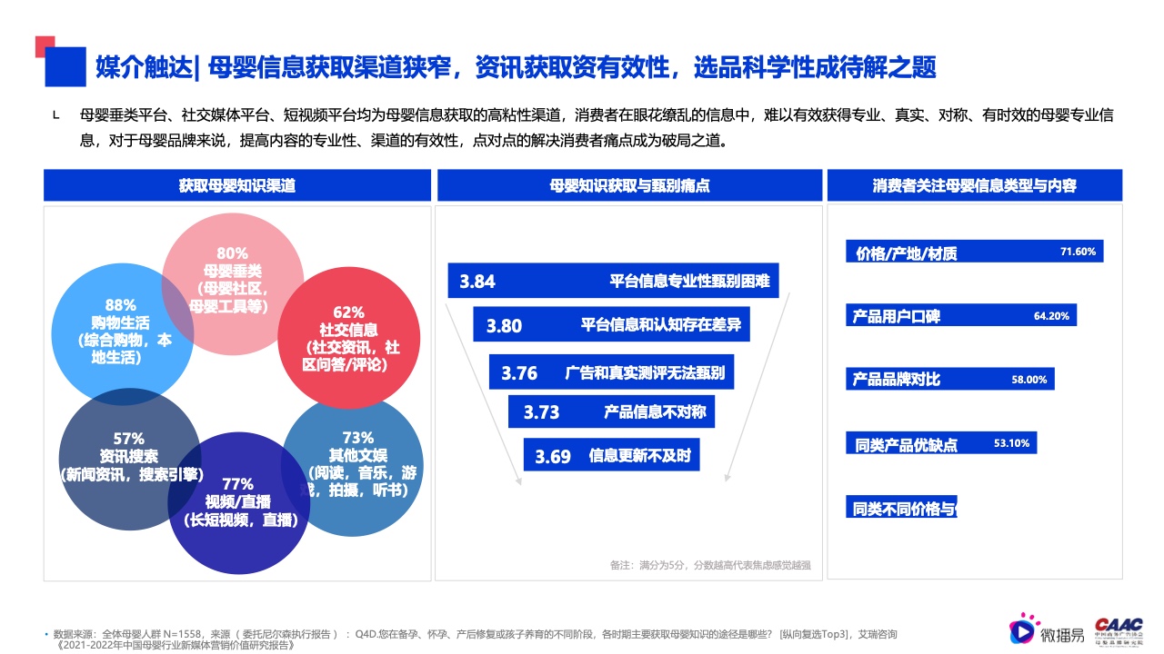 2022年母嬰行業(yè)內(nèi)容營銷研究報告(圖7)