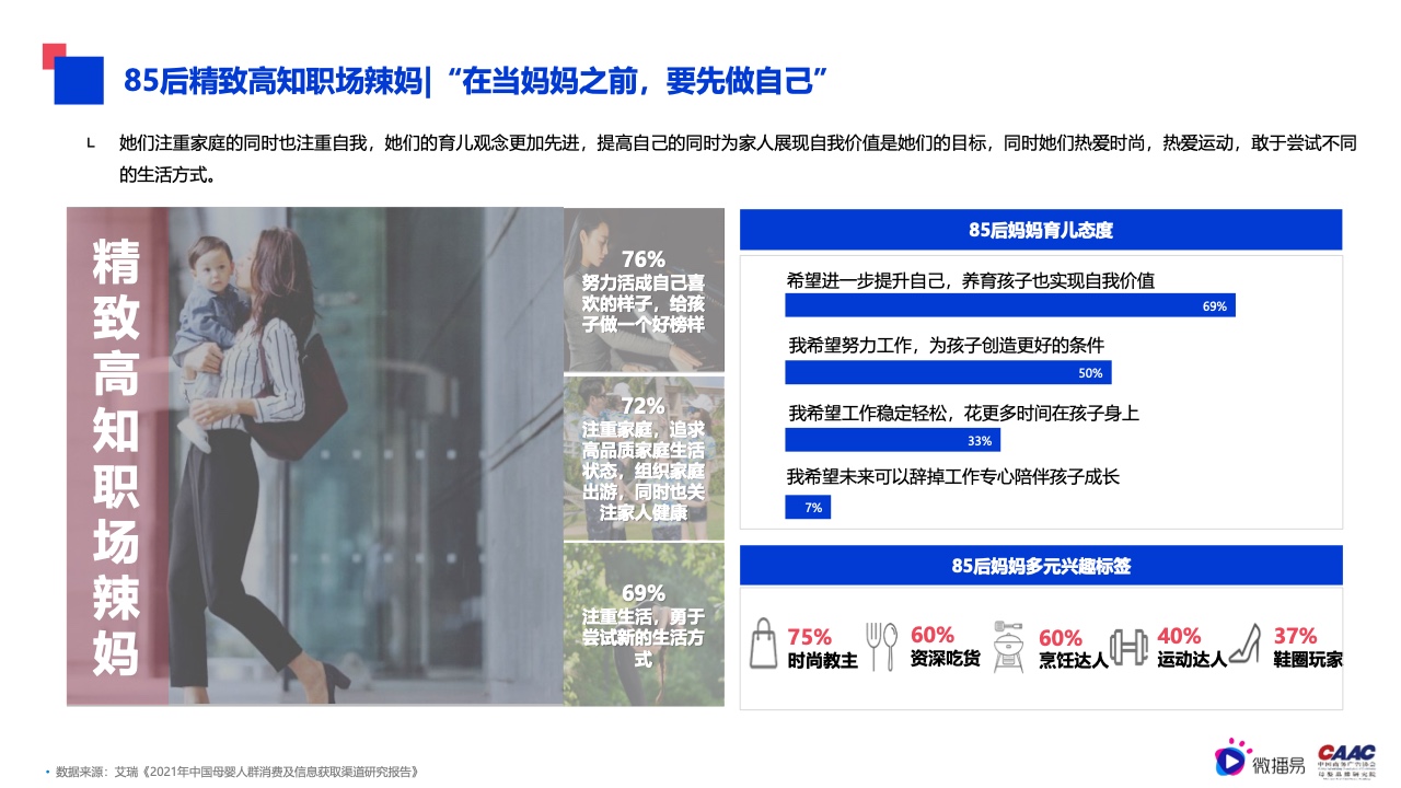 2022年母嬰行業(yè)內(nèi)容營銷研究報告(圖16)
