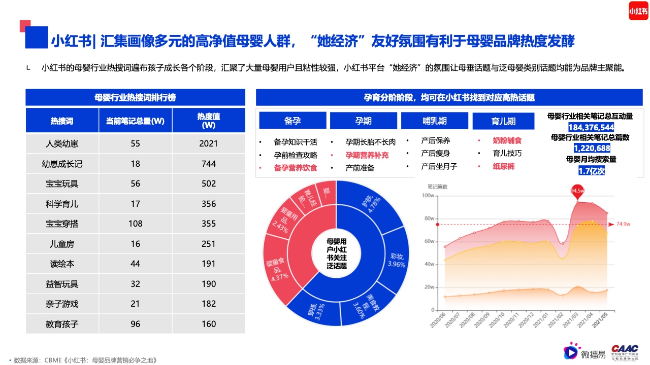 2022年母嬰行業(yè)內(nèi)容營銷研究報告(圖24)